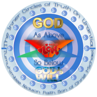 The Inner Circles of Truth On Urantia