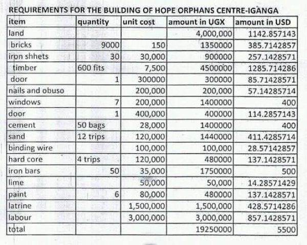 Project Funding for a New Home