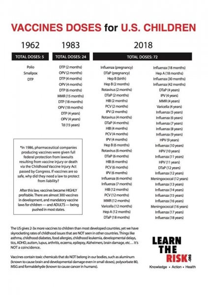 Vaccine Chart