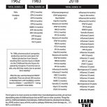 Vaccine Chart