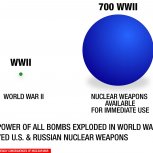 Power of War grows