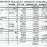 Budget for New Lands and Building for Hope Orphan Centre-Iganga