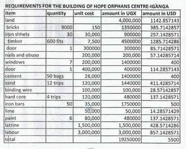 Hope Orphans Centre-Iganga - CONSTRUCTION COSTS