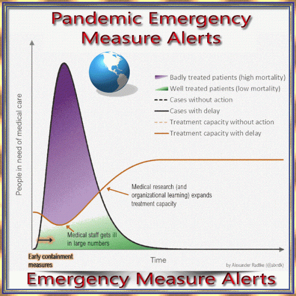 Crest Pandemic Emergency Measure Alerts