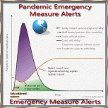 Crest Pandemic Emergency Measure Alerts