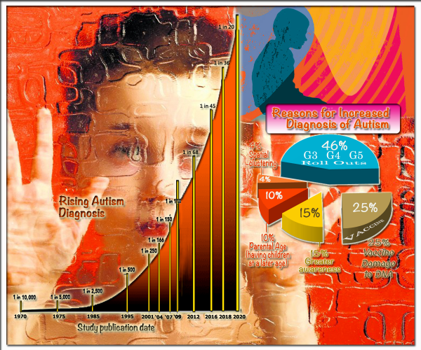 Autism - Science without Ideals - Industry without Morals