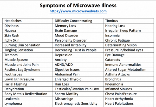 SymptomsofEMFmicrowaveillness