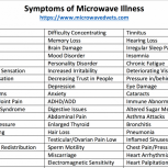 SymptomsofEMFmicrowaveillness
