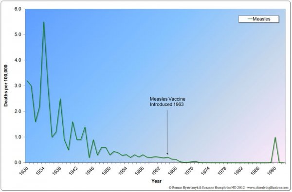 Vaccine10