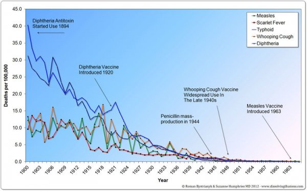 Vaccine12