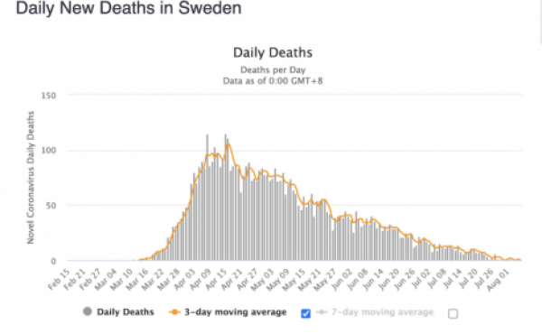 swedencovidcurve_810_500_s_c1