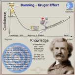 Dunning Kruger Effect