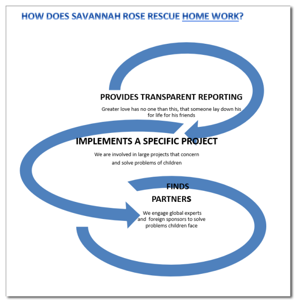 Graph How it Works