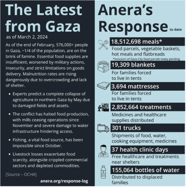 LatestFromGaza