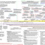 Timeline of Evil -Sin - Iniquity