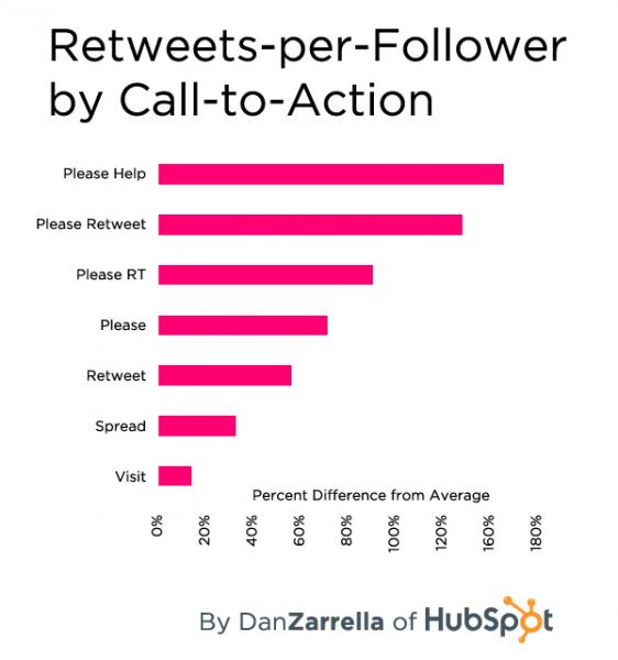 Tweet-05-best-call-to-action-for-retweets.jpg