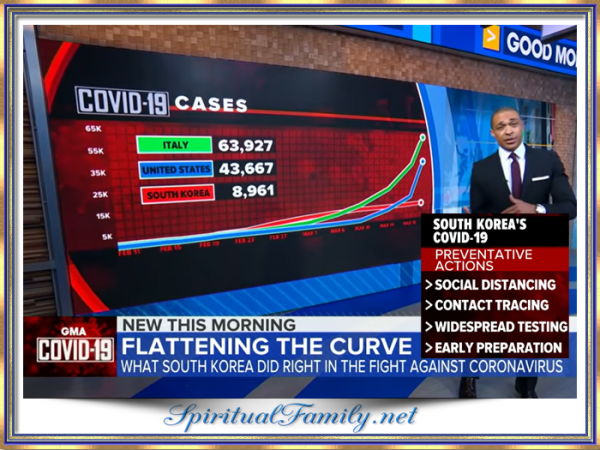 News Coronavirus