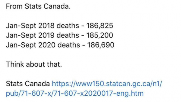 Canada Deaths -2018-2019-2020.png