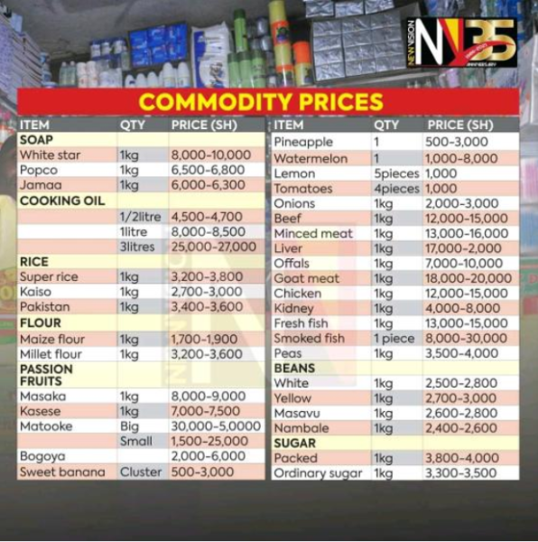 Uganda Food Prices